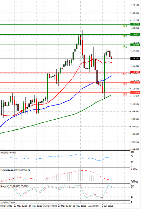Nafta Analiza Analiza Teknike 03/06/2022